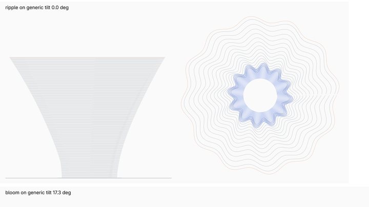 Non-planar toolpaths for a lamp shade